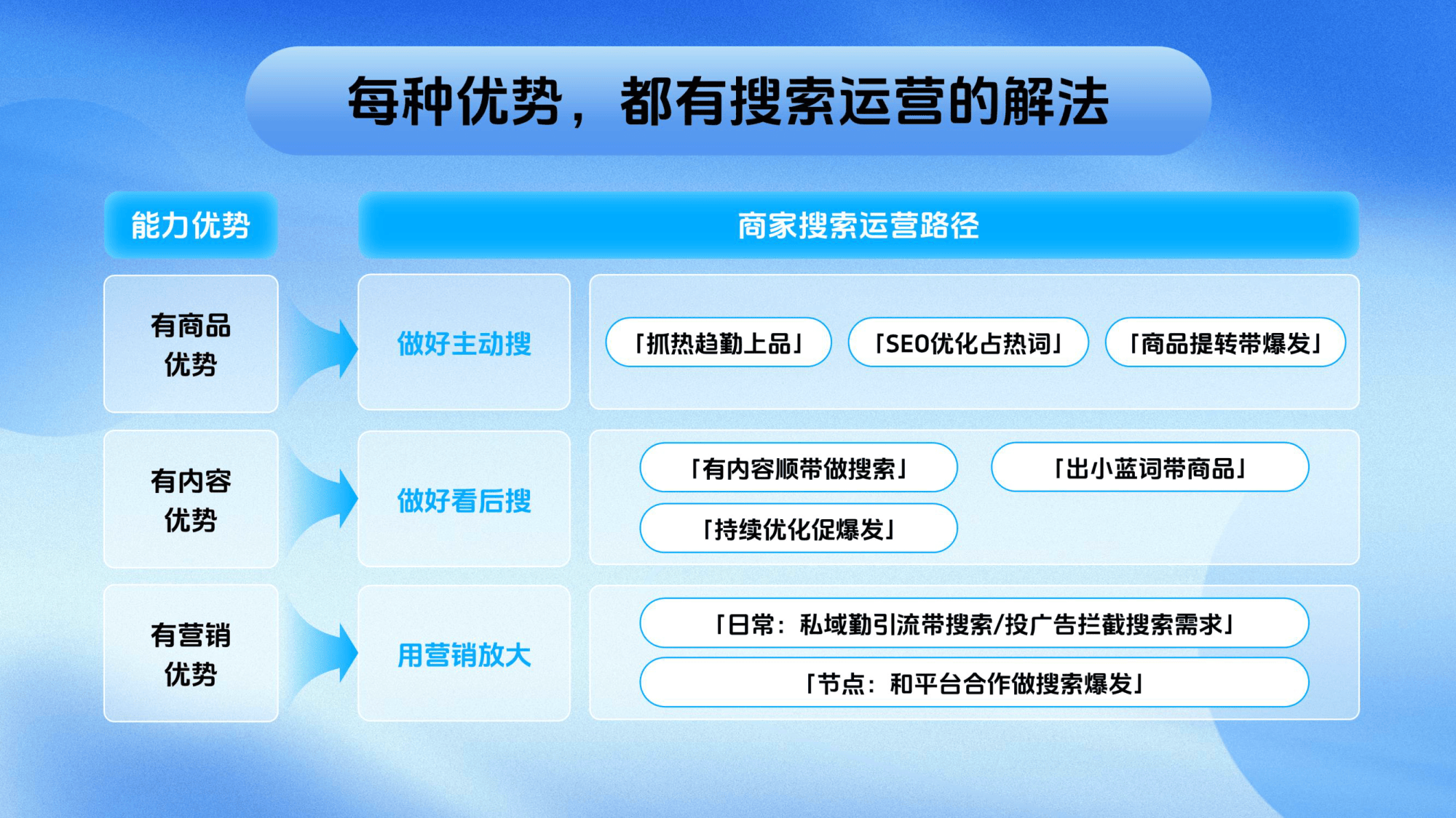 游戏直播平台合作：赛事、内容与流量的简单介绍