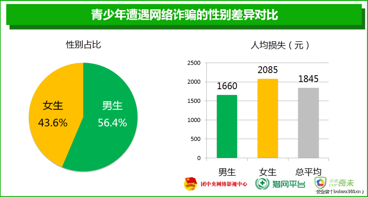 九游网页版入口-青少年裁判员“互联网+培训”逐步推行，行业判罚更加公平公正的简单介绍