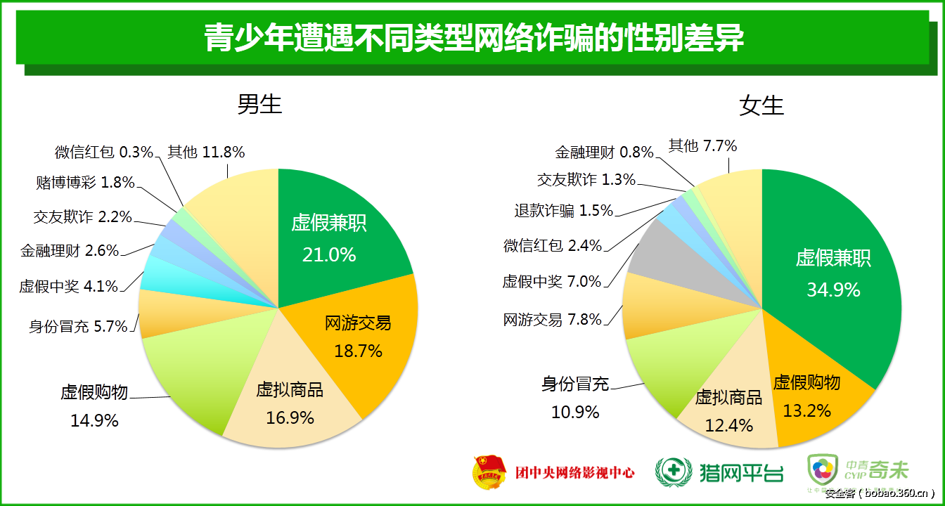 青少年裁判员“互联网+培训”逐步推行，行业判罚更加公平公正的简单介绍